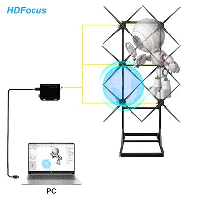 HDMI-input Hologram Fan 2*3 Splicing Solution - Image 2