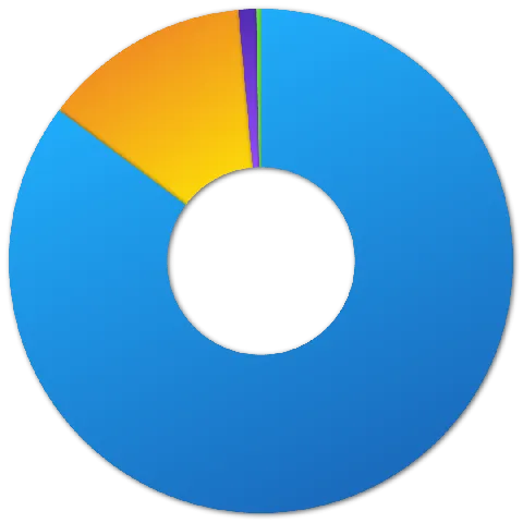 big sale's gallery image at 10