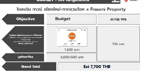แต่งบ้าน 的画廊图 300