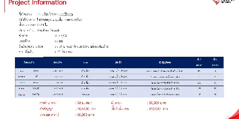 แต่งบ้าน 的画廊图 312