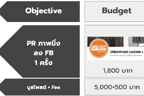 แต่งบ้าน 的画廊图 309