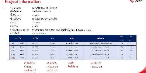 แต่งบ้าน 的画廊图 306