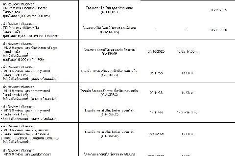แต่งบ้าน 的画廊图 276
