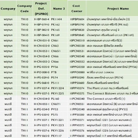 รถไฟ 的画廊图 88