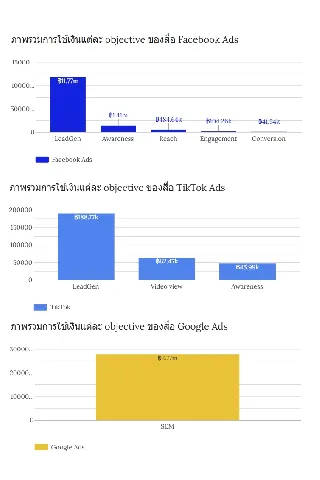 บ้านดี's gallery image at 47
