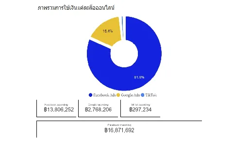 บ้านดี's gallery image at 46