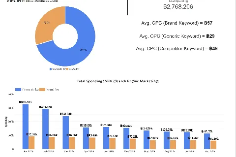 บ้านดี's gallery image at 43