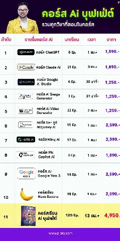 แต่งบ้าน 的画廊图 297