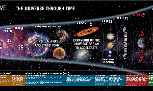 Big Bang - Origin of The Universe