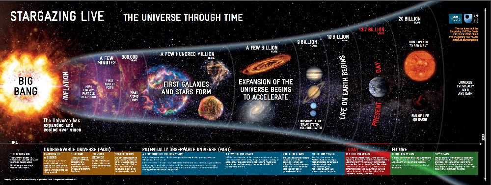 big-bang-origin-of-the-universe-physics-feed