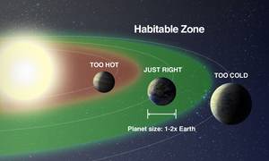 How Do We Find Habitable Planets?