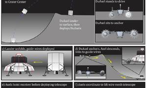 NASA Mission to Turn Moon’s Crater Into a Powerful Radio Telescope