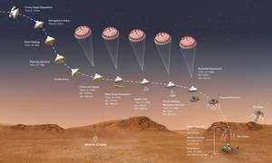 Entry, Descent, and Landing Technologies for Mars Exploration