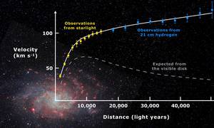 Rotation Curve Method for Determining the Mass of Spiral Galaxies