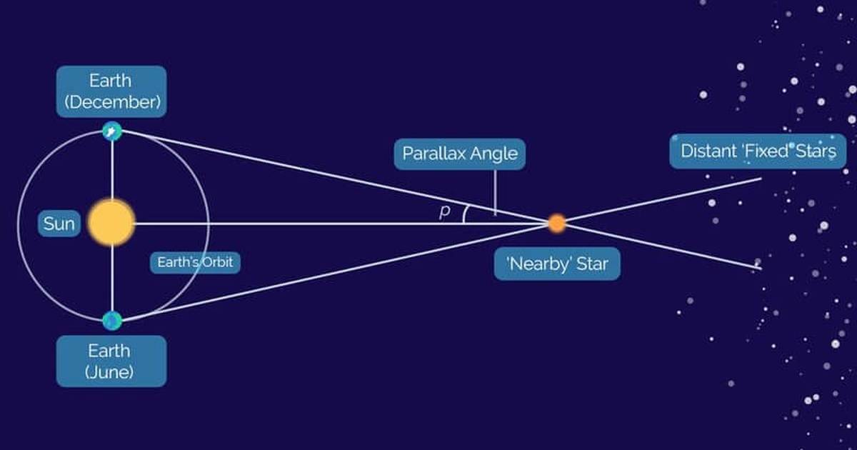 how-do-we-measure-the-distance-of-nearby-star-from-earth-physics-feed