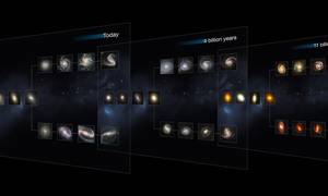 Classification of Galaxies
