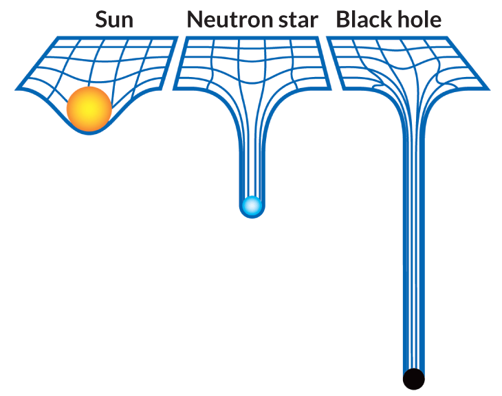 Image: Black hole curvature.