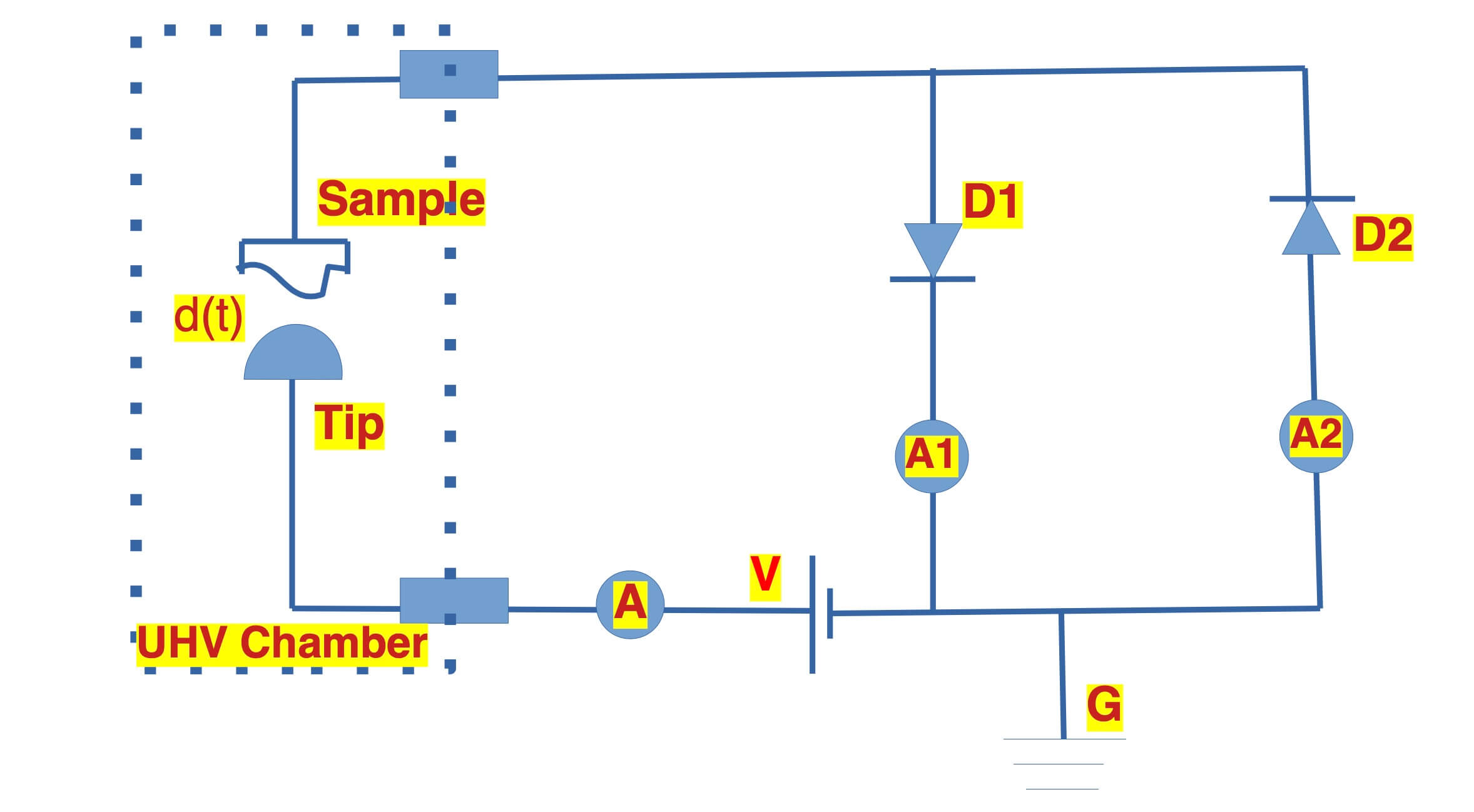 Graphene chip electronic circuit