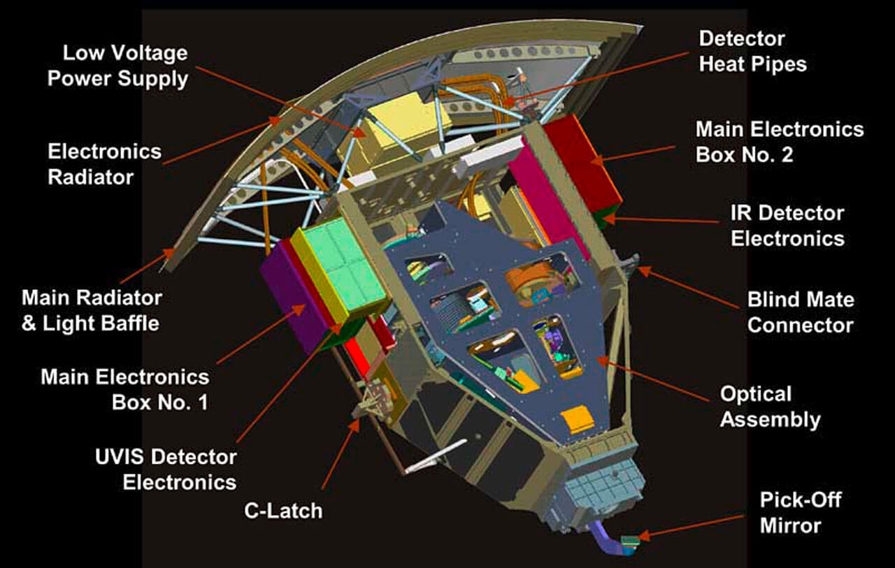 Hubble space telescope Wide Field Camera 3 (WFC3)