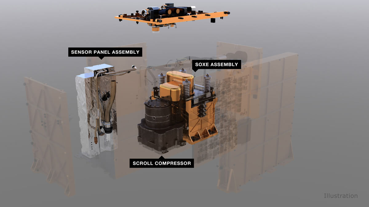 An illustration of MOXIE and its components.