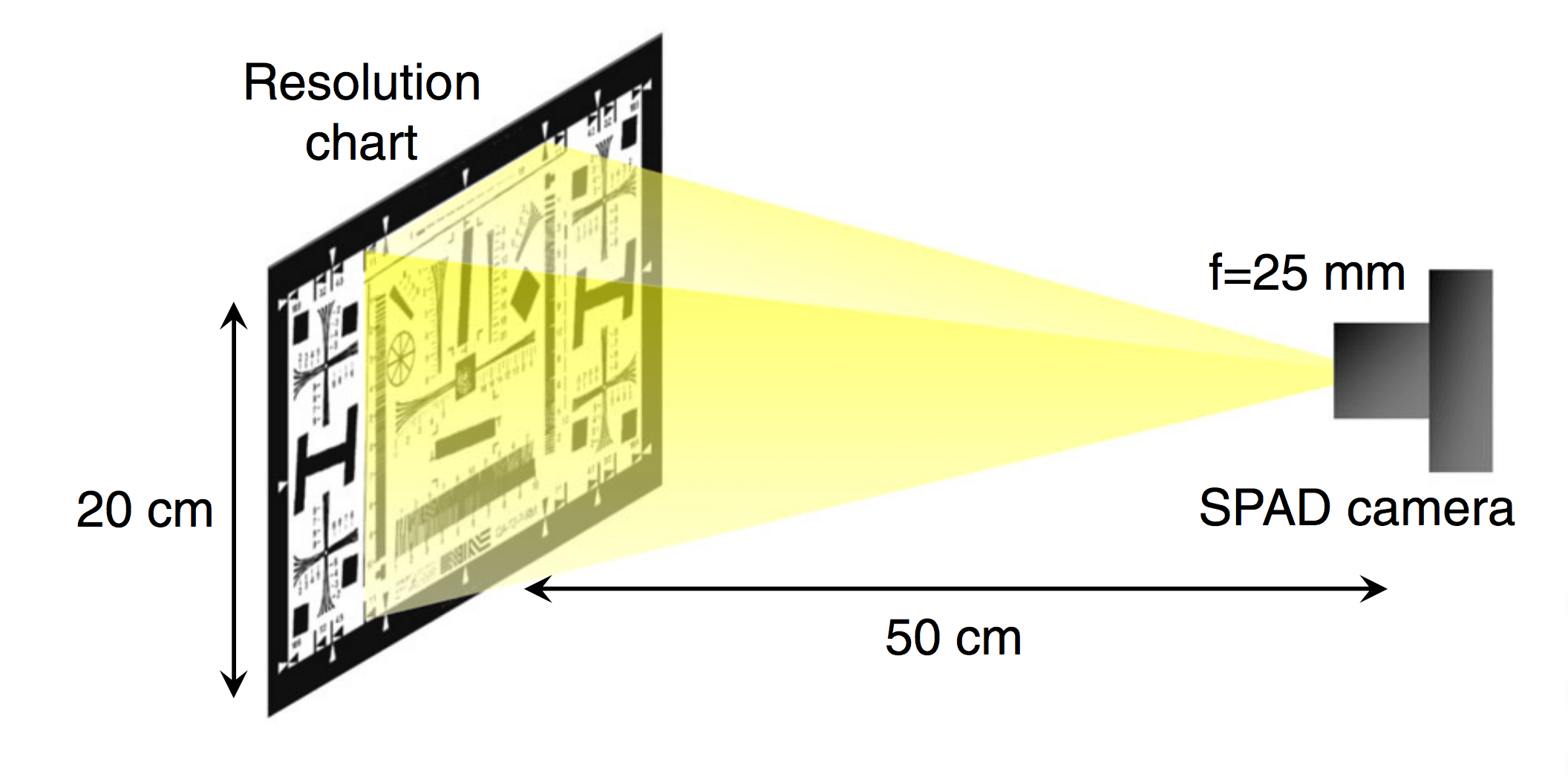 Image: A schematic view of the experimental setup.