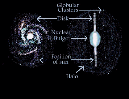 Spiral galaxy regions.