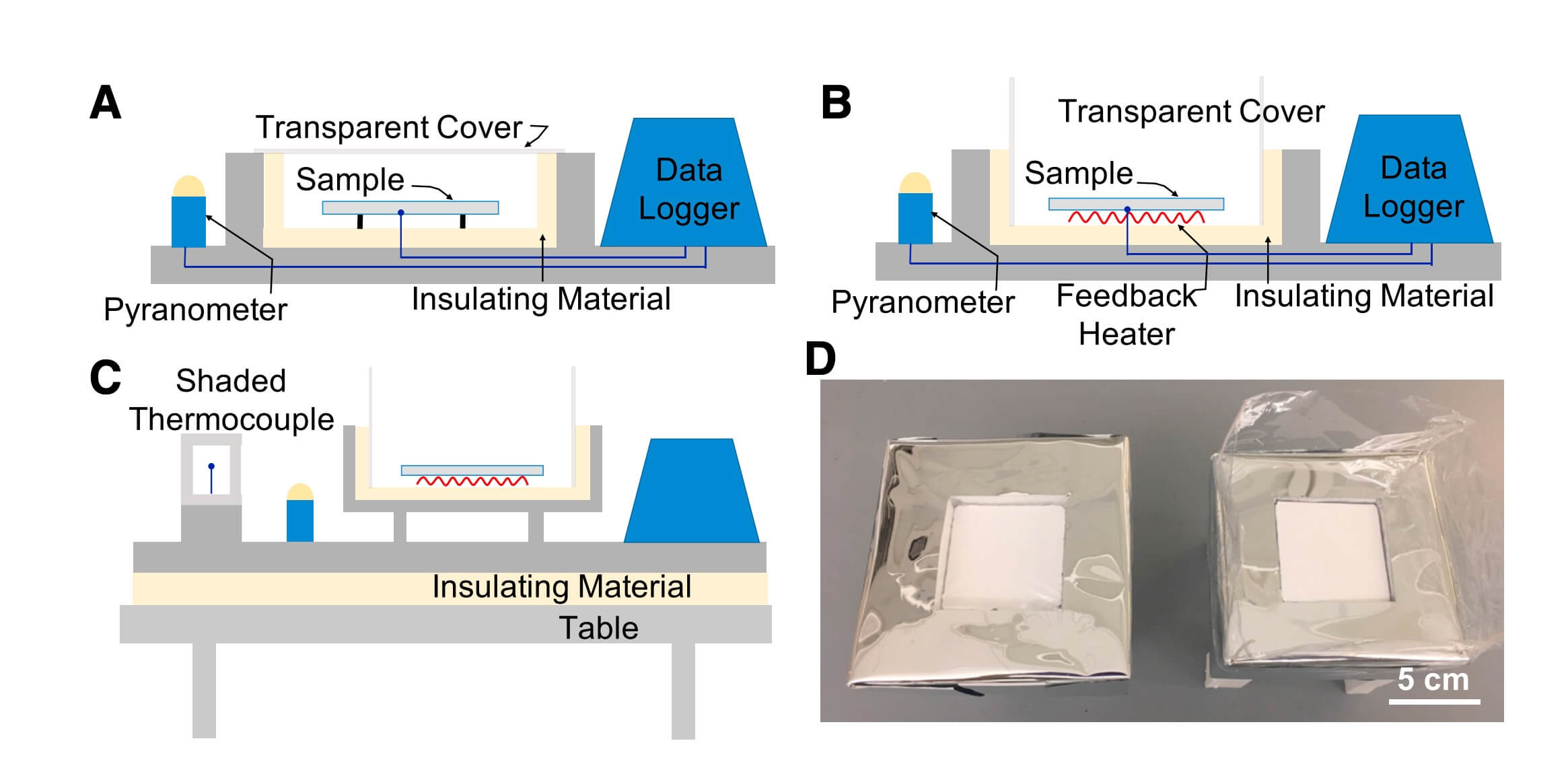 Field Test Setups for Cooling Performance Characterization