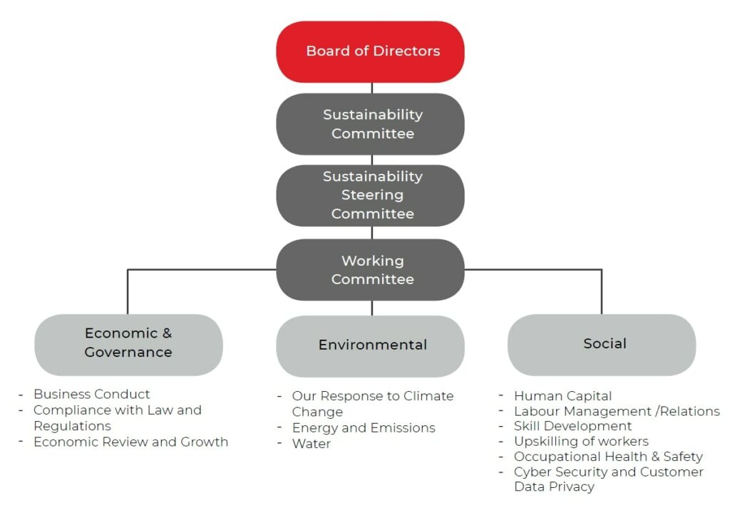 The organizational structure of bhglobal corporation ltd