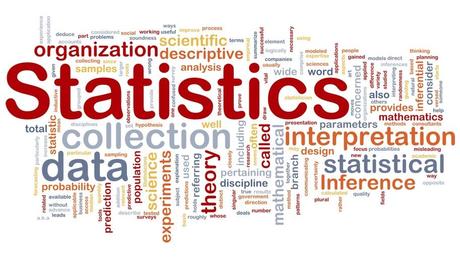 CA Foundation | CA CPT Statistics by Amresh Jain
