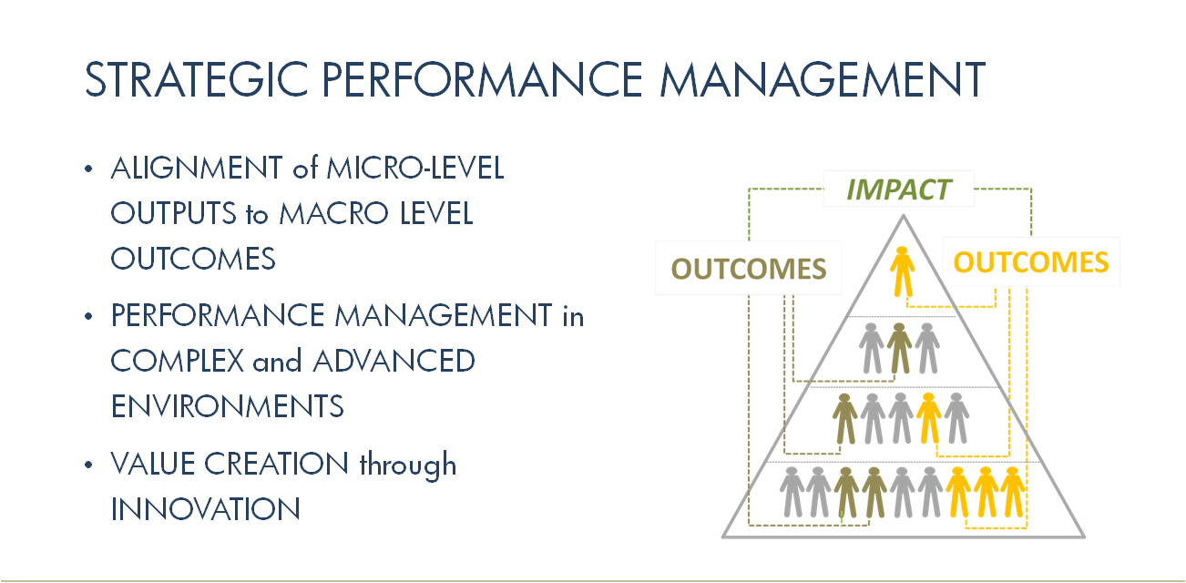 ICWAI | CMA Final paper 17 Strategic Performance Management CA Prakash Saraf