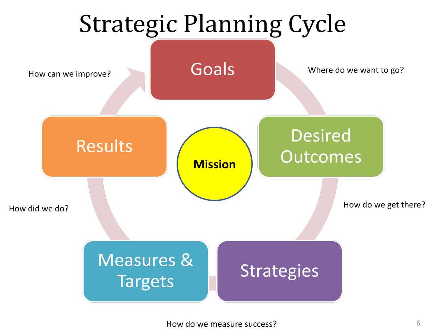 ICWAI | CMA Final Combo Pack Paper 15 Business Strategy+ Strategic Cost Management CA Prakash Saraf