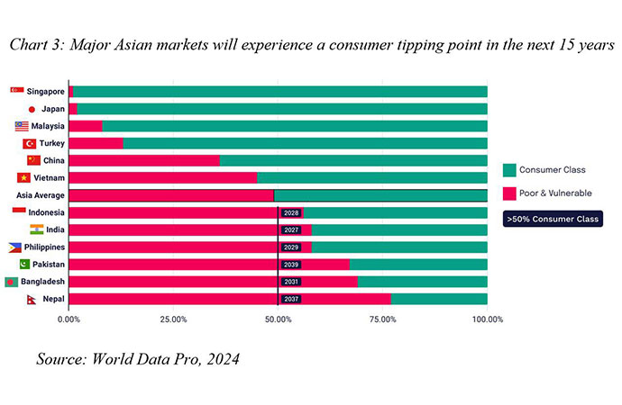 Asia’s Consumer Tipping Point