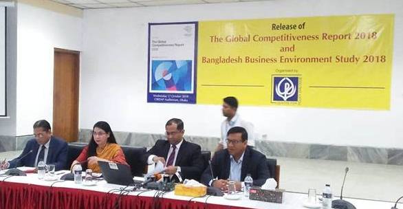 Bangladesh a notch down in global competitiveness