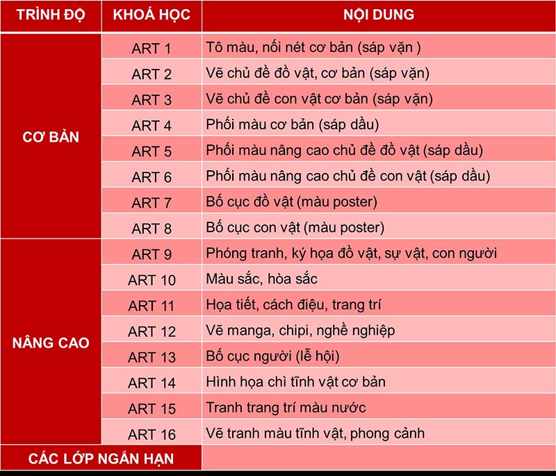 Chương trình học vẽ tại Start Kid