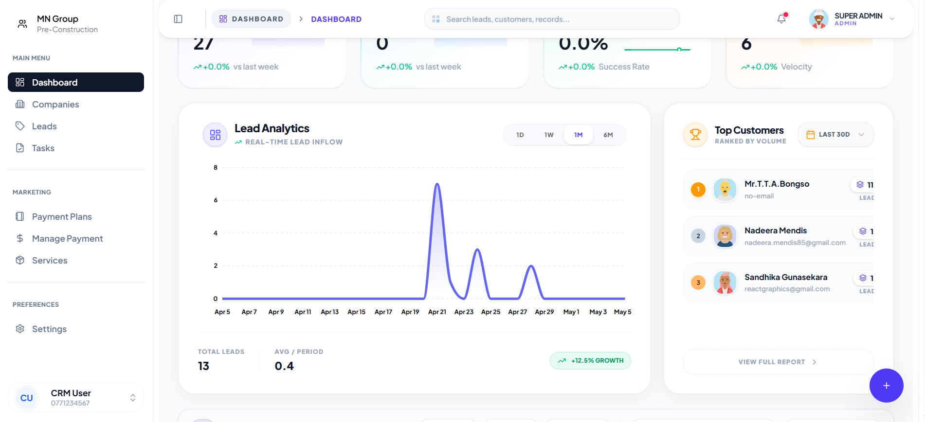Dashboard & Lead Analytics screenshot 2