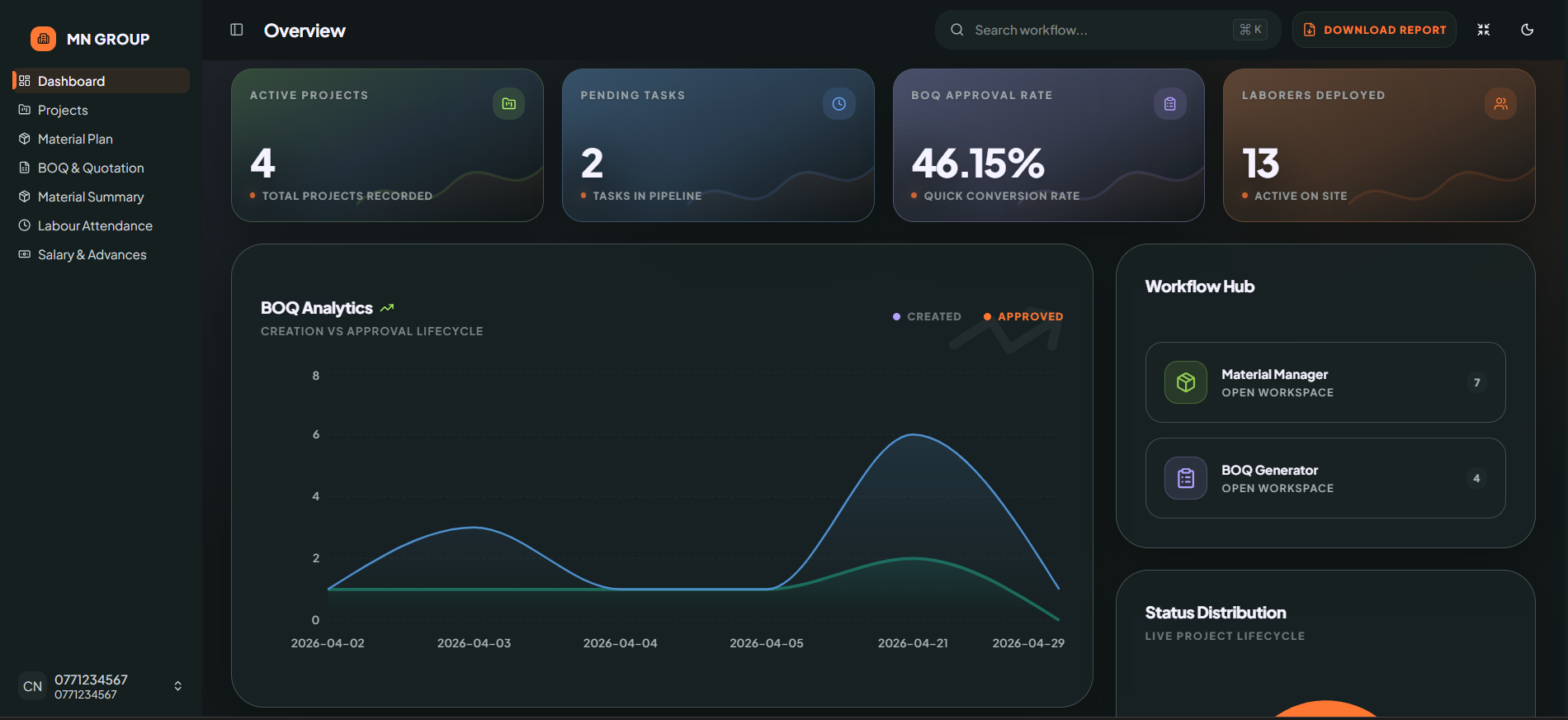 Active Projects Dashboard image