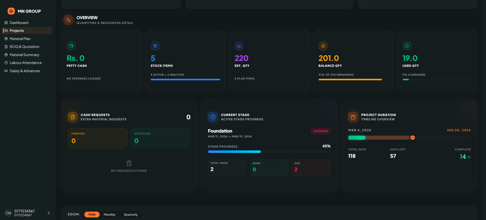 Project Management Dashboard screenshot 5