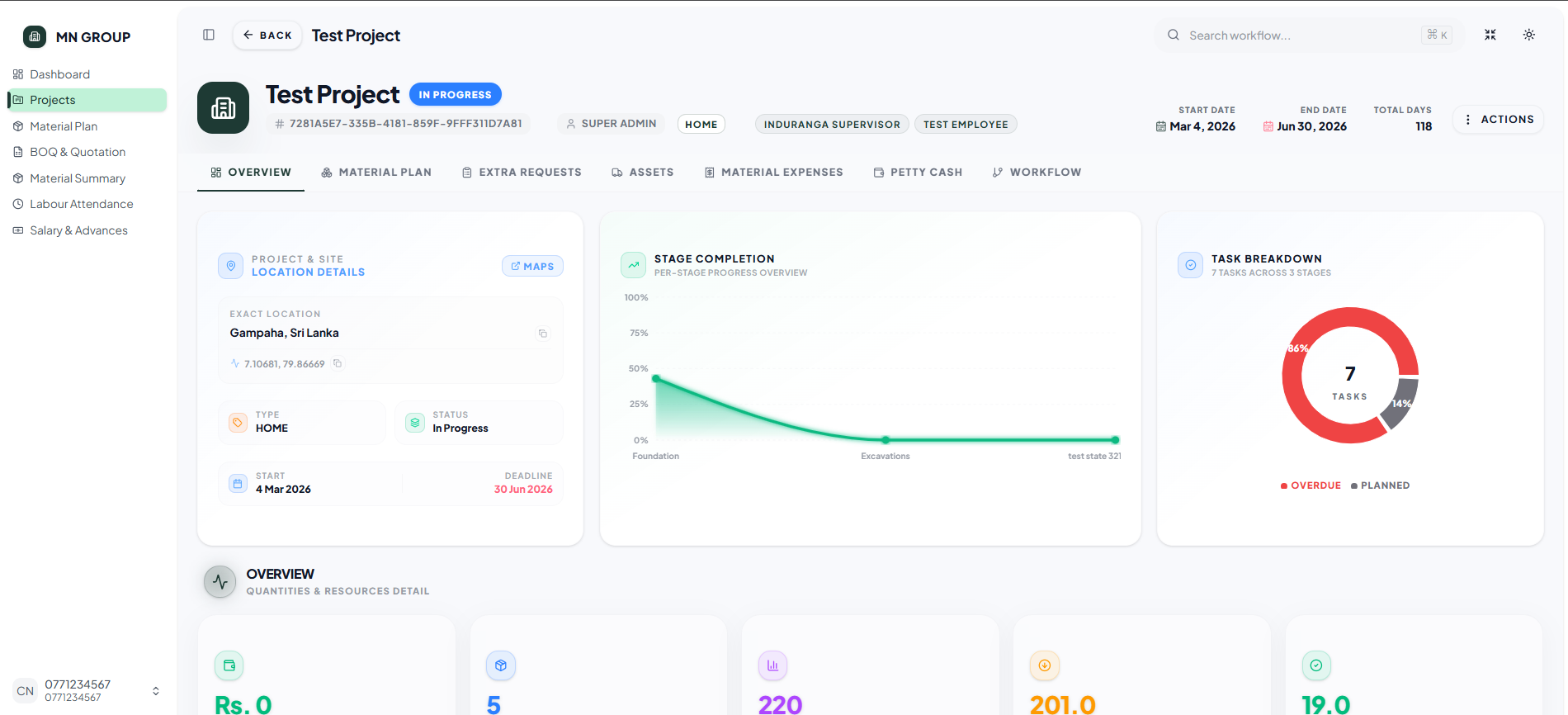 Project Management Dashboard screenshot 2