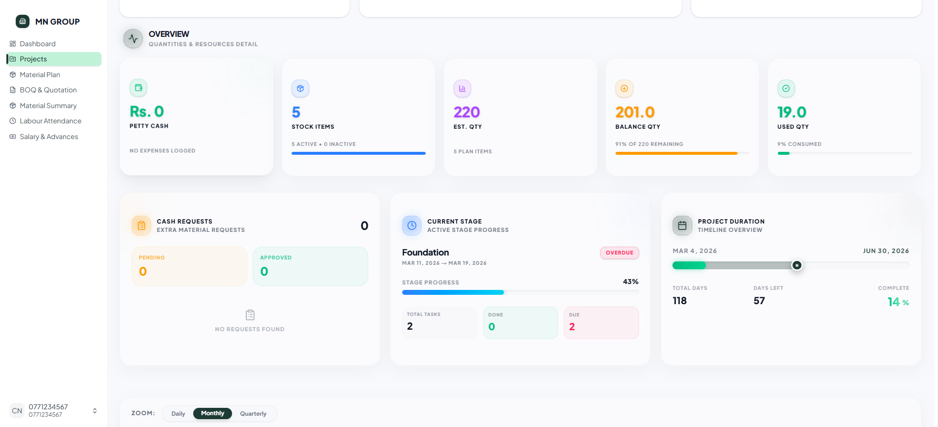 Project Management Dashboard screenshot 3