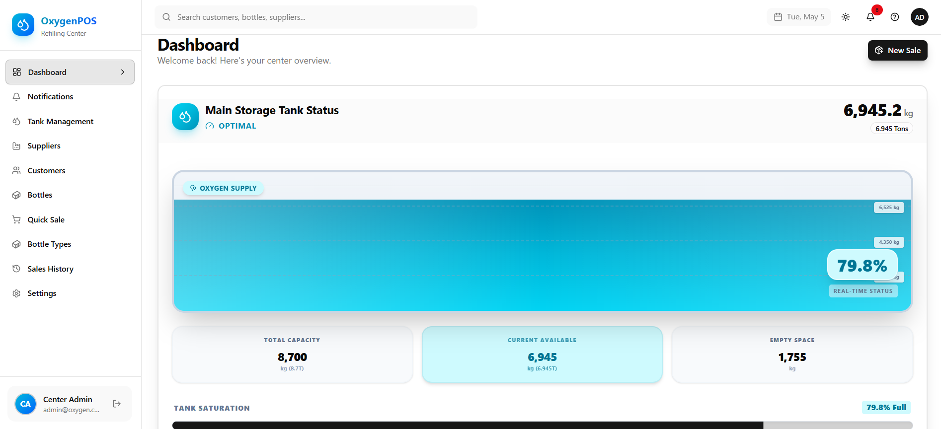 Oxygen Dashboard screenshot 1