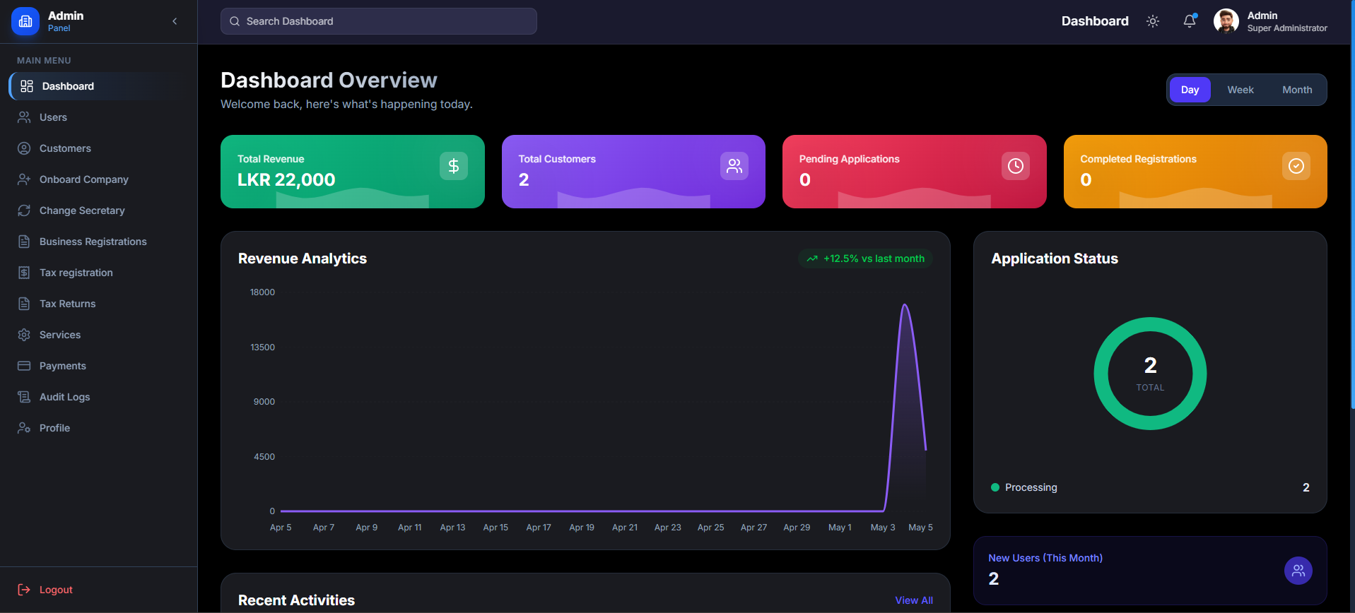 Admin Dashboard Overview screenshot 2