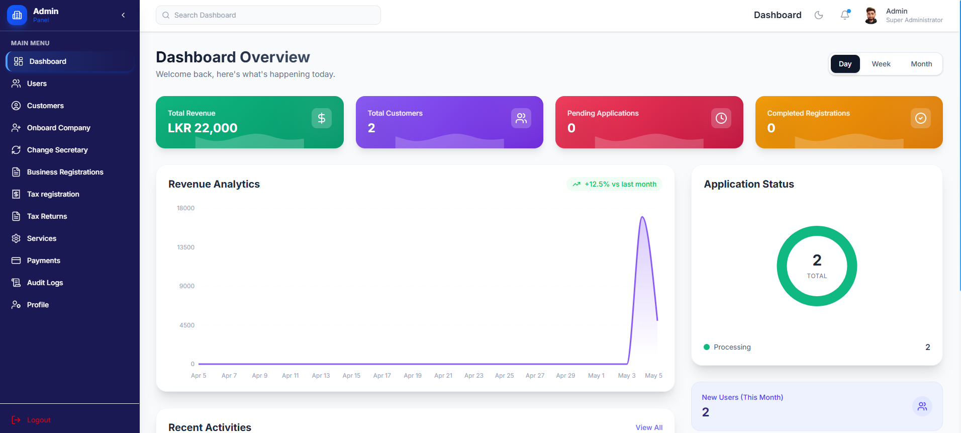 Admin Dashboard Overview screenshot 1