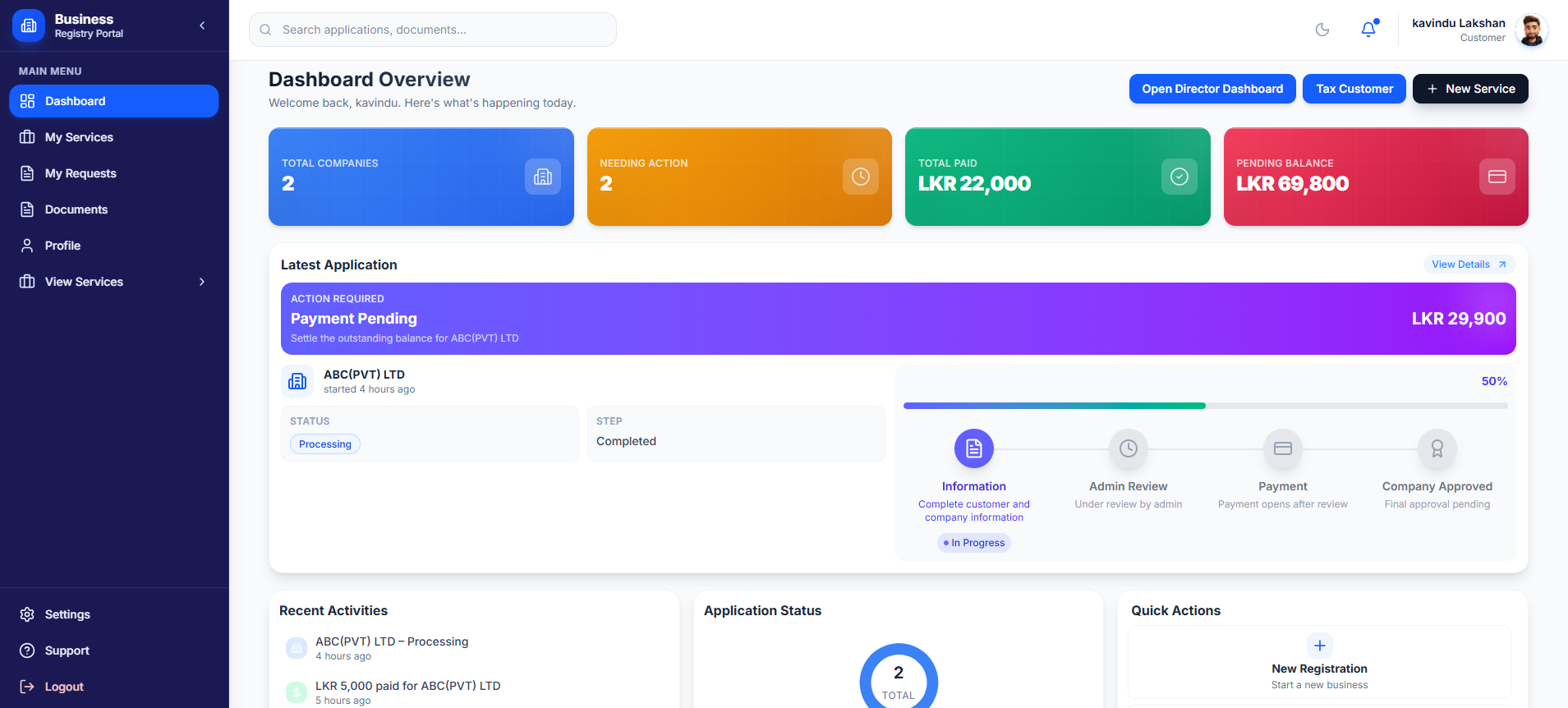 Customer Dashboard Overview screenshot 1