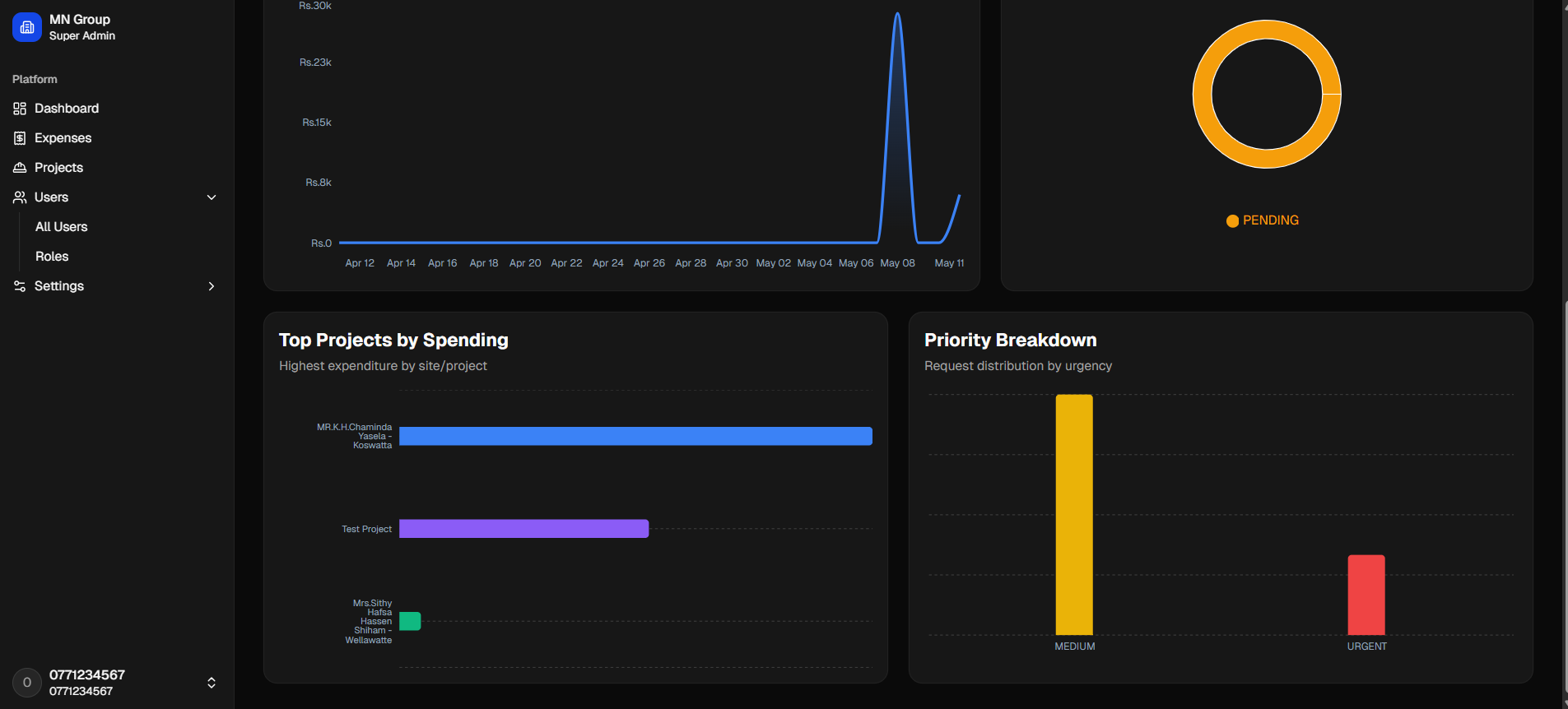 Admin Dashboard screenshot 2