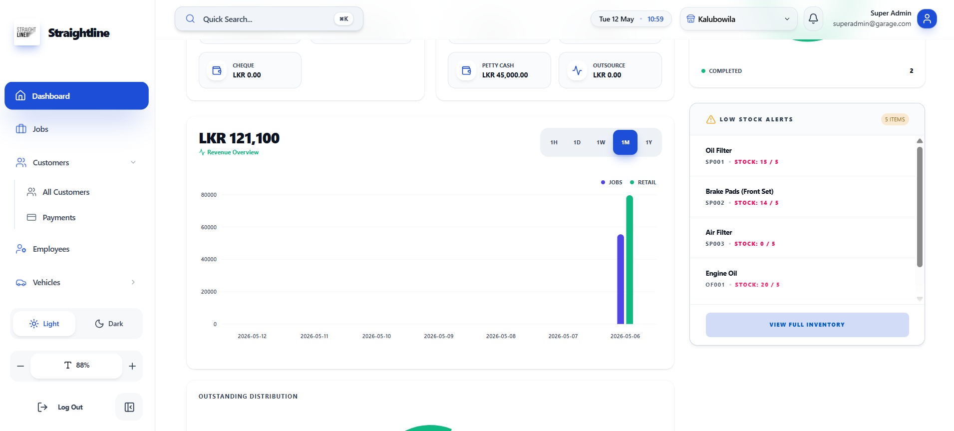 Overview Dashboard screenshot 2