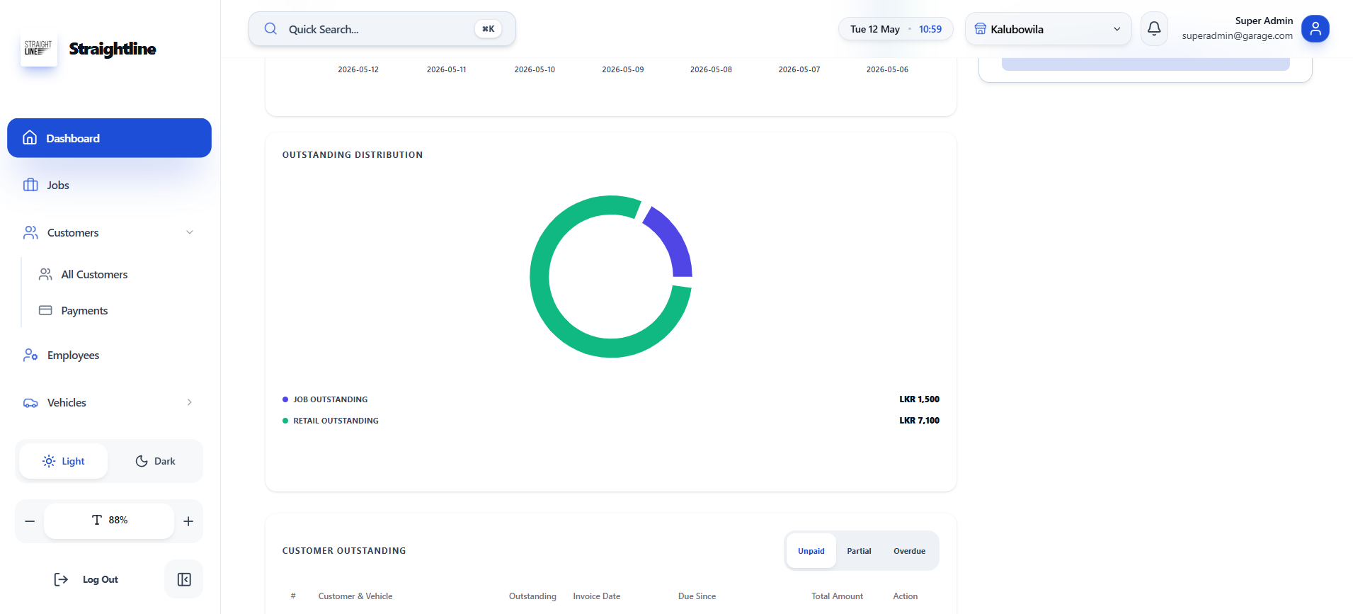 Overview Dashboard screenshot 3