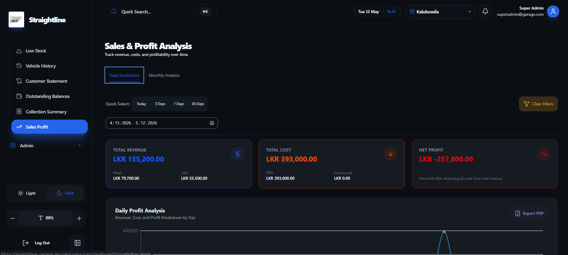 Daily & Profit Analysis screenshot 1