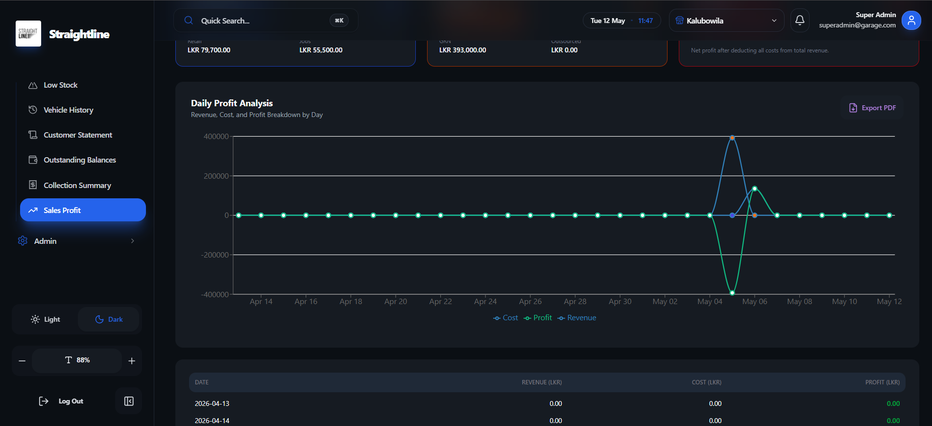 Daily & Profit Analysis screenshot 2