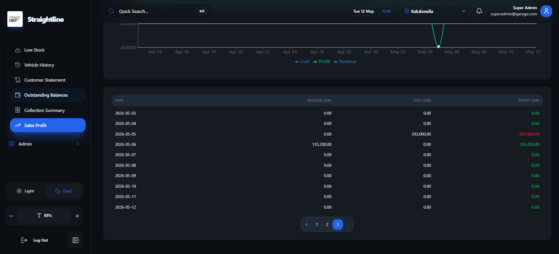 Daily & Profit Analysis screenshot 3