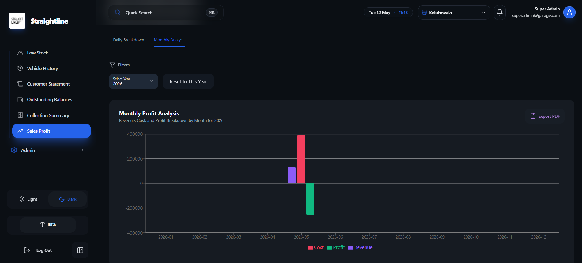 Monthly Profit Analysis screenshot 1